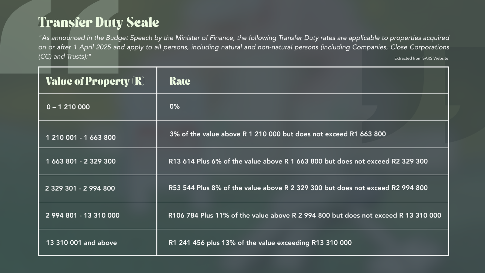 Transfer Duty Tax Increases