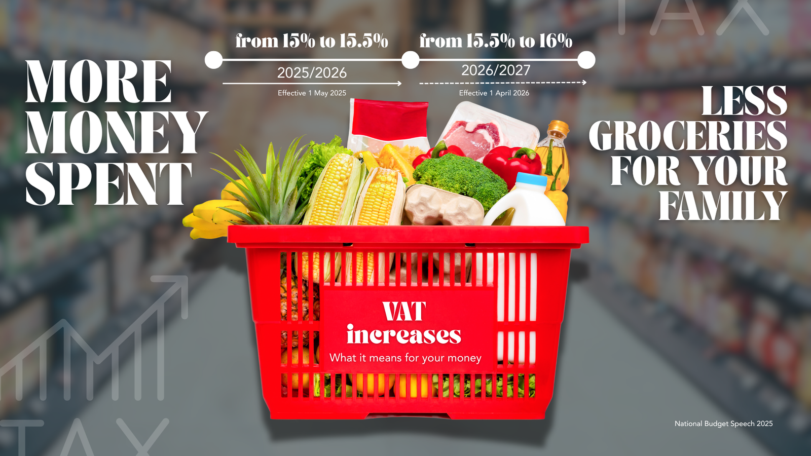 Value Added Tax Increases